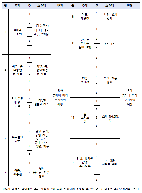 연간교육계획 이미지