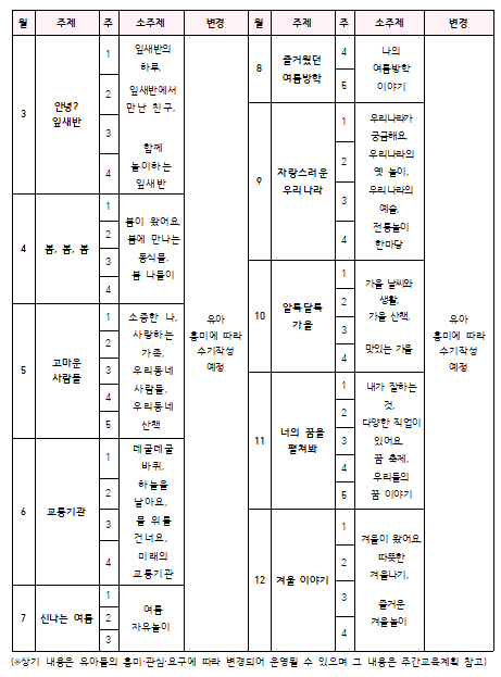 연간교육계획 이미지
