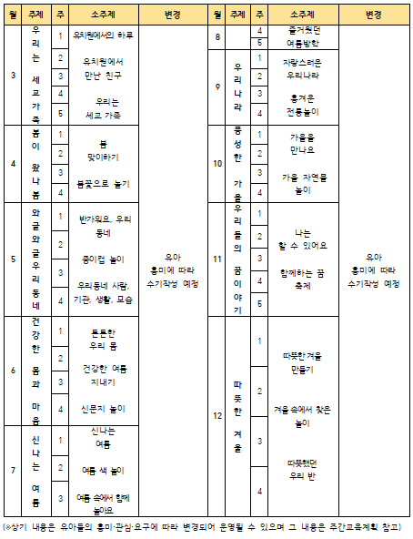 연간교육계획 이미지