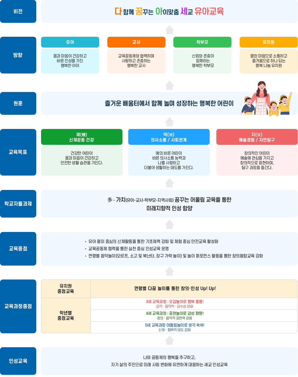 교육목표 이미지